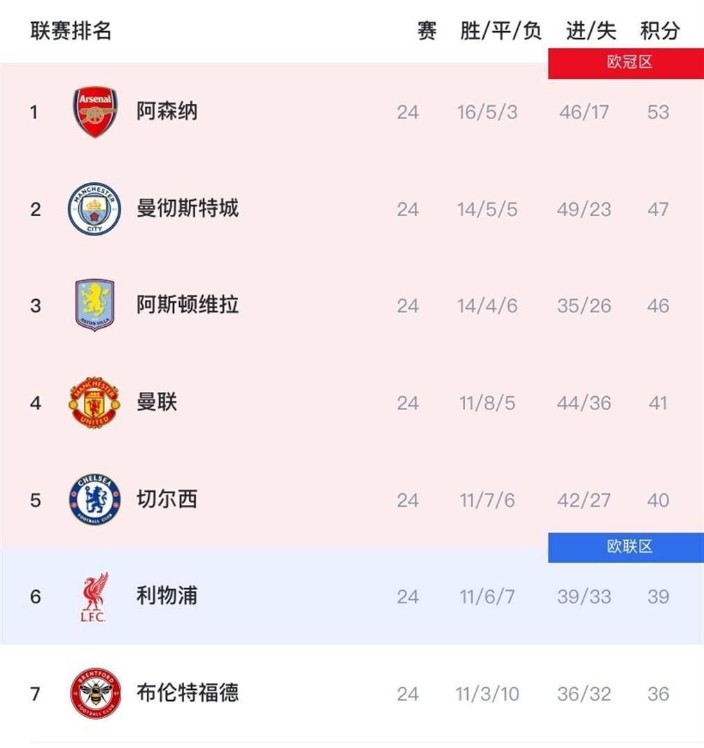 kaiyunapp-风云突变!曼城国际比赛日扳平良机,全明星赛版图或变,气氛紧张,年轻球员得到机会